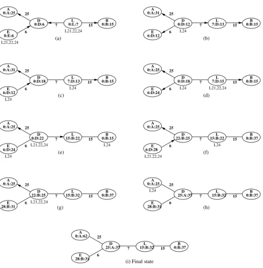 Figure 8: Example computation of SSBR for k = 30, “ ≻ ” equals “<” and “Θ”