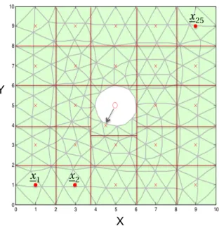 Figure 2.6: The construction of the reference patches in the space domain around the reference points