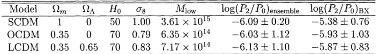 Table  5.2  gives  the  three  models  for  which  we  compare  our  model  predictions  to the  simulation  data  of  Buote  &amp;  Xu  (1996)