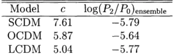 Table  5.3:  Predicted  ensemble  averages  of P 2 /Po,  based  on  uniform disk  model  rather than  point  mass  model.