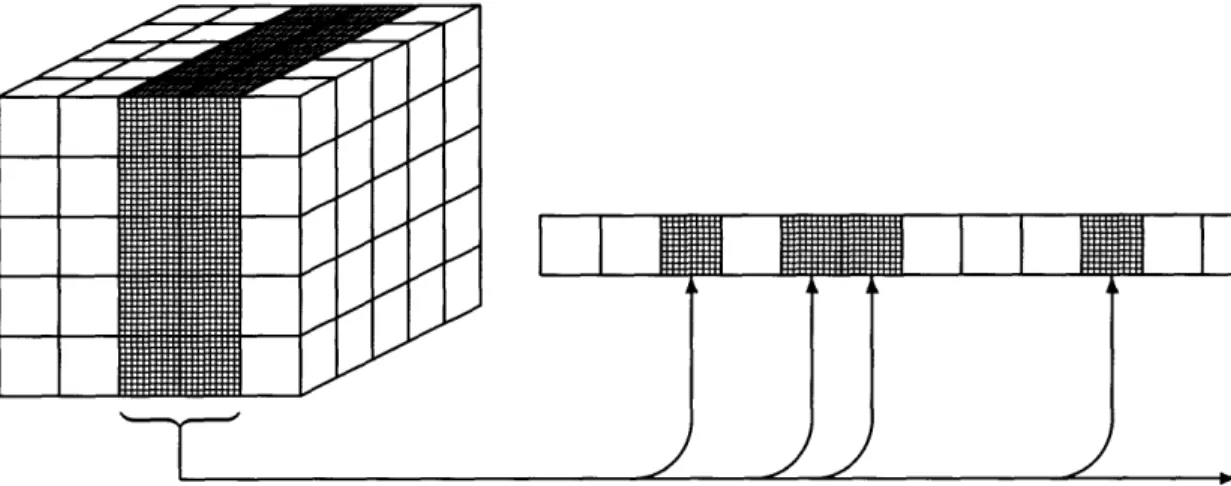 Figure  A-i:  Data  motion  from  gas  grid  structure  to  particle  list  structure.
