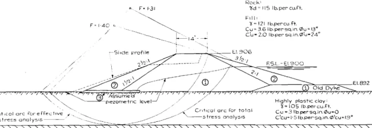 Fig. 1 Seven Sisters-typical cross-section and cntical arcs Seven Sisters-coupe et courbes critiques de glissement 348