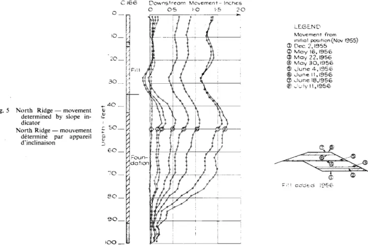 Fig. 5 North Ridge - movement determined by slope  in-dicator