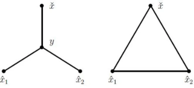 Figure 7. Star-triangle transformation.