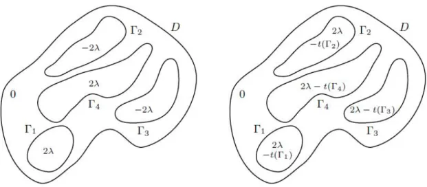 Figure 8. Two couplings between CLE 4 and the GFF. Only four CLE 4 loops are represented.