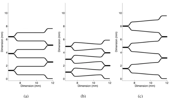 Figure 2.4: Deformed geometries for three prescribed displacements and a 1-bar differ- differ-ential pressure; (a) δ z = 0 mm, (b) δ z = − 4 mm, and (c) δ z = 4 mm