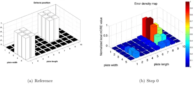 Figure 2.9: Error density map at the beginning of the procedure