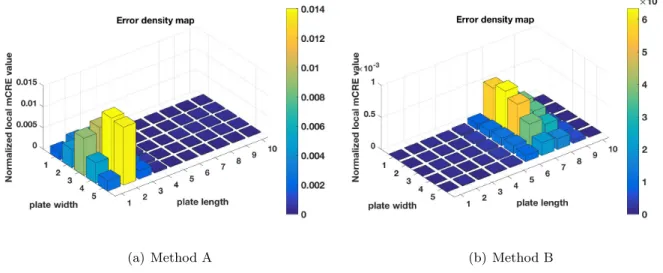 Figure 2.11: Residual error density map at the end of the iterative procedure (Step 7)