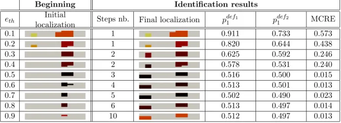 Table 3.2: Influence of the choice of e th on identification for a simply supported specimen