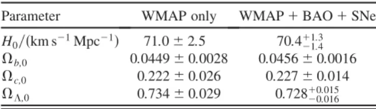 TABLE II. A summary of the WMAP 7-yr observations. The data in Column 1 are from Table 3 of [48], containing parameters derived from fitting models to WMAP data only