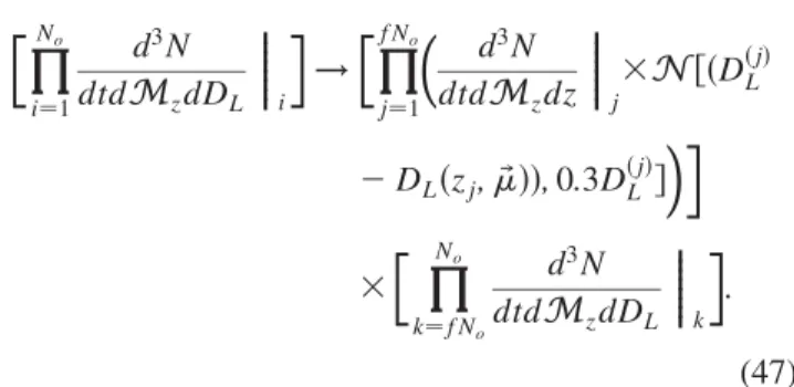 FIG. 8 (color online). Plots of the measurement precision versus the beaming fraction of SGRBs, f 