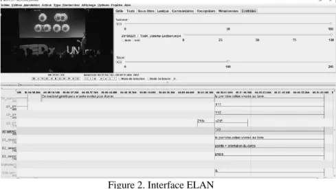 Figure 2. Interface ELAN 