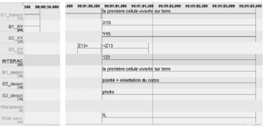 Figure 3. Lignes d’annotation 