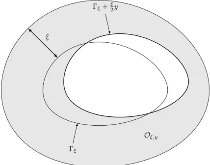 Figure 4: Definition of O ξ,y for some ξ and y