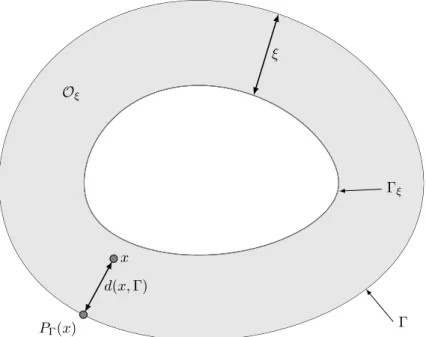 Figure 1: Notations near the boundary of Ω