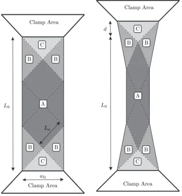 Figure 15: Simplified description of the shear angle pattern in the bias extension test