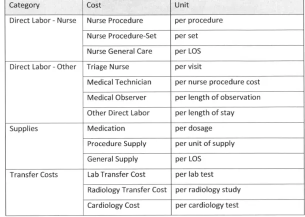 Table 5-7:  Variable  cost  Allocation  Method Summary