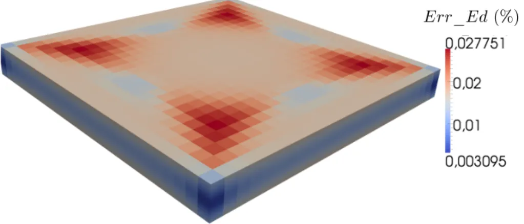 Figure 2.8  Erreur relative en densité d'énergie de déformation entre la solution direte