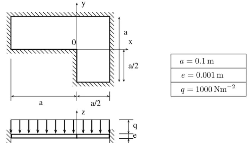 Figure 2.24  Dénition du problème sur la plaque en forme de L