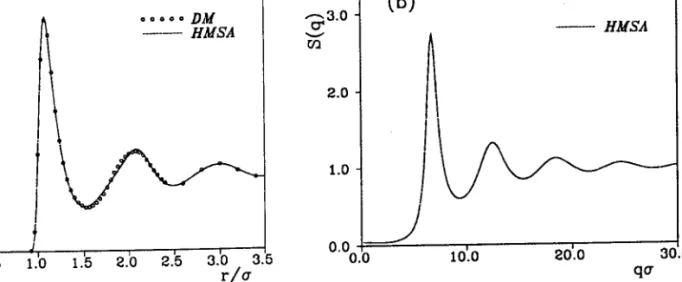 Figure  1.1:  Fonction de distribution  radiale g(r)  (a) po,r. ot  fluide de Lennard-Jones au voisinage du point