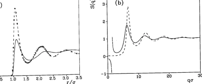 Figure  1.5:  Fonction de distribution radiale  g(t)  (u)  et facteur de LeJ calculs ont  été efiectués sans la DT  (-)  et avec la DT  (- - -)