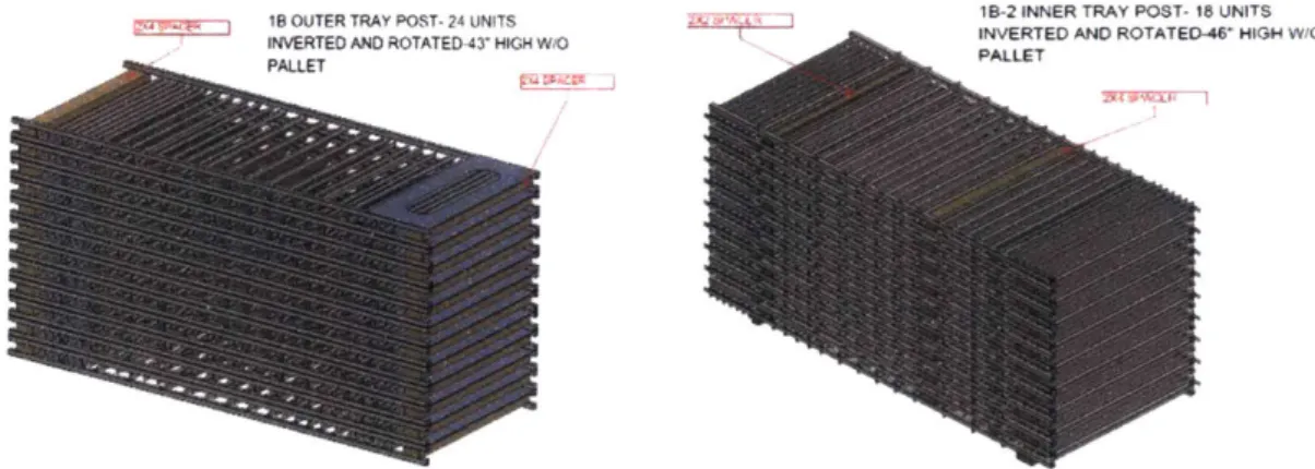 Figure  17  shows how the  tray container  shelf railed posts would be  stacked  in each pallet