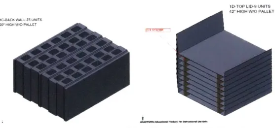 Figure  18  shows the  nested configuration  of the corrugated  walls  and top lids.  The corrugated  walls  are thick and  rigid enough  to be stacked  without  any additional packaging material