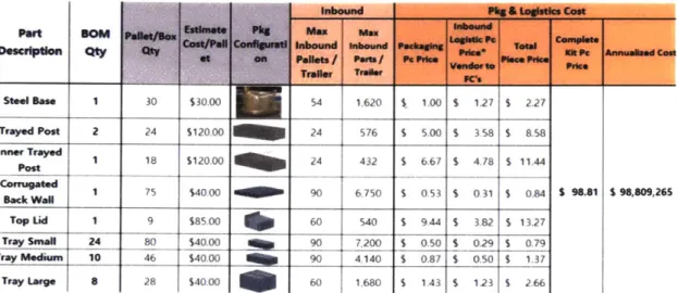 Figure  20 shows  how the  foldable  totes would  fold  and nest.