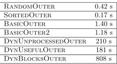 Table 1: Running time for N/l = 1000 and p = 1000.