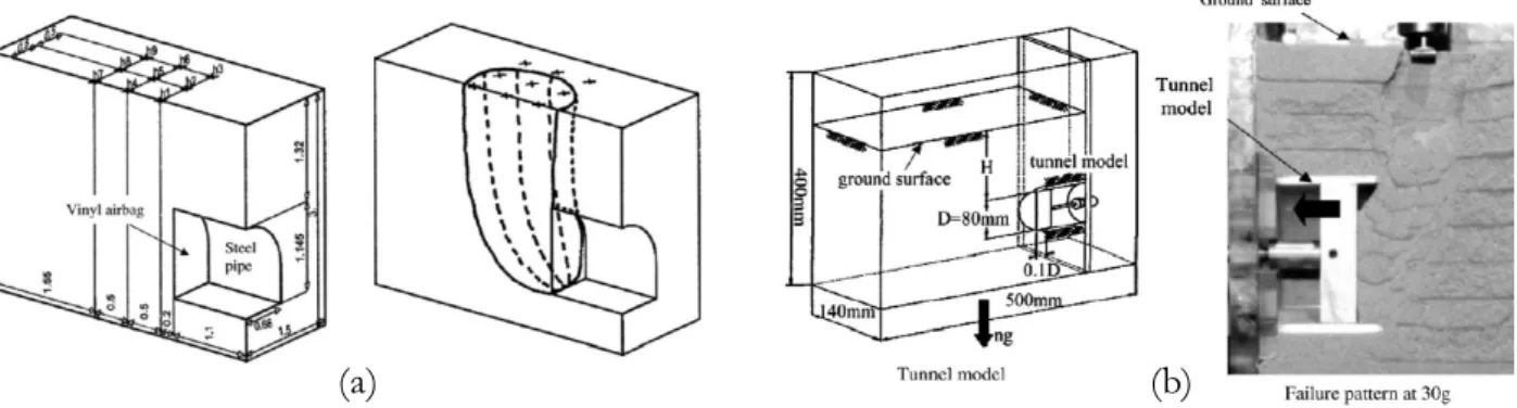 Figure 1-2 : Dispositif expérimental et mécanisme de rupture exhibé sur un dispositif (a) à front flexible (Sterpi et  al, 1996) ; (b) à front déplaçable (Kamata &amp; Masimo, 2003)