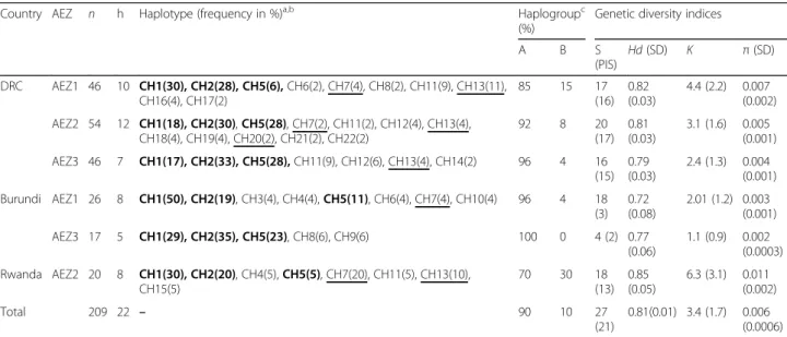 Table S1). The final fragment length obtained for cox 1 was 586 bp and 12S rRNA yielded a fragment of 346 bp long, with no indels detected in both genes