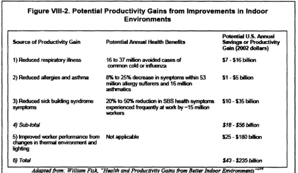 Figure  6:  Potential  savings from productivity  improvements resulting from better indoor environments.