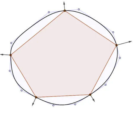 Figure 3: Arrows designate the prescribed normals. We construct a strictly convex set with smooth boundary entirely contained in the auxiliary (blue) polygon