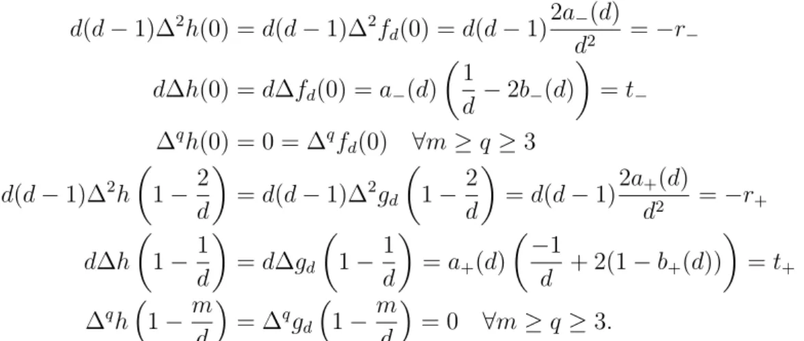 Figure 4: Illustration of the approximation result of Lemma 4 with  = 0.1, m = 3, t − = 0.7, t + = −2.2, r − = 2 and r + = 0.2