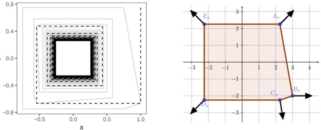 Figure 5: Illustration of the alternating minimization (resp. exact line search) example: on the left, the sublevel sets in gray and the corresponding alternating minimization (resp.