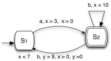 Fig. 1. A timed automaton with two clocks x and y.