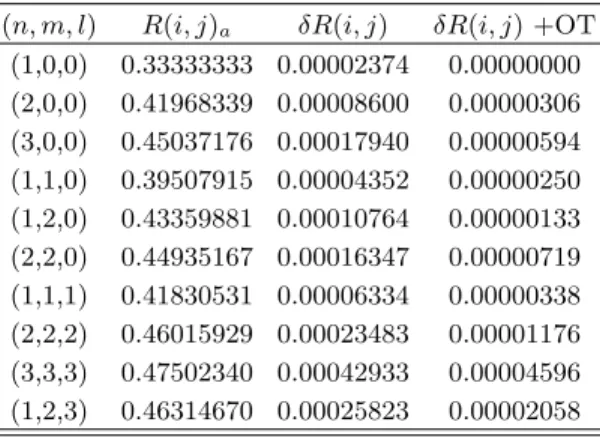 TABLE IV. Analytical results for the equivalent resistance between two nodes R(i, j) a in the ideal simple cubic lattice