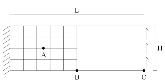 Figure 3.13: Bondary conditions, loads, sizes and monitored locations of the problem.