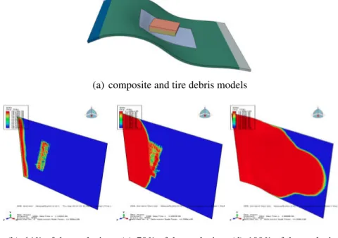 Figure 3: Initially deformed composite panel impacted by a tire debris and delamination (at the bottom) over the gray zone of the structure (at the top).