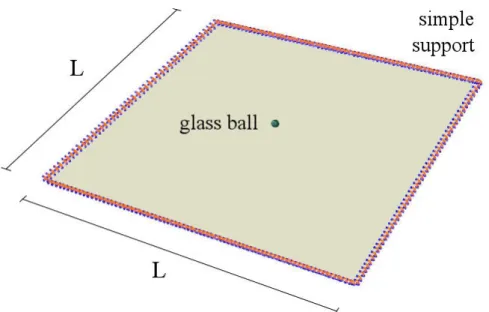 Figure 1.10: Flat panel in stratified composite impacted by a glass ball.