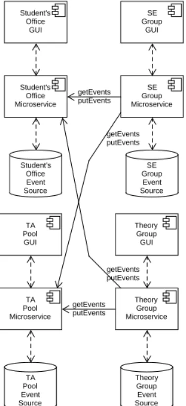 Figure 3 Example Architecture.