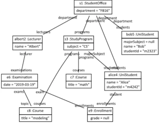 Figure 6 Object Diagram for Theory Group.