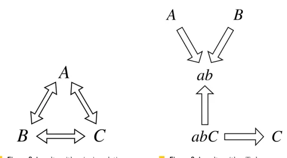 Figure 9 A multx with a T-shape.