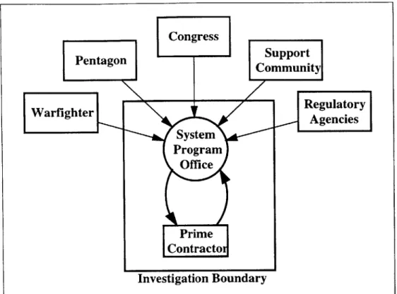 Figure  1:  Study  Boundaries and External Influences