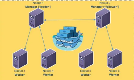 Figure 9 Swarm mode 11