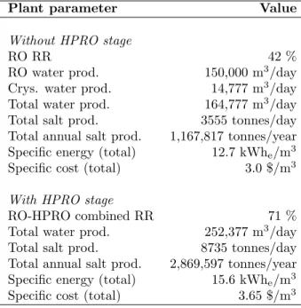 Table 1: Relevant plant parameters for a RO-ED-crys. system with and without a HPRO stage