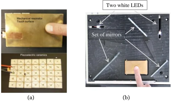 Figure 2-1 : (a) The first tactile stimulation device called Stimtac developed by (Biet,  2007), (b) The finger position sensing using a custom-made 2D optical sensor 