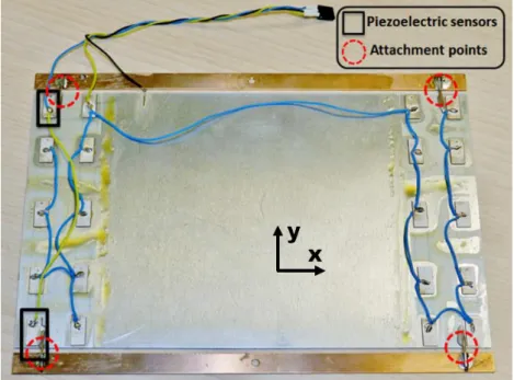 Figure 2-6: The reverse side of the vibrating plate composed by 20 piezoelectric ce- ce-ramics
