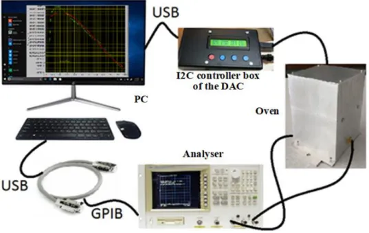 Figure 2.7: The functional diagram of determination of point of inversion. 
