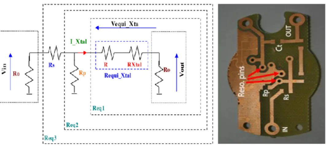 Figure 2.8: Left: Circuit diagram of impedance matching unit of the transfer function PCB,   Right: Transfer function PCB